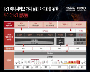 효성인포메이션시스템, 맞춤형 IIoT 솔루션으로 인정받아